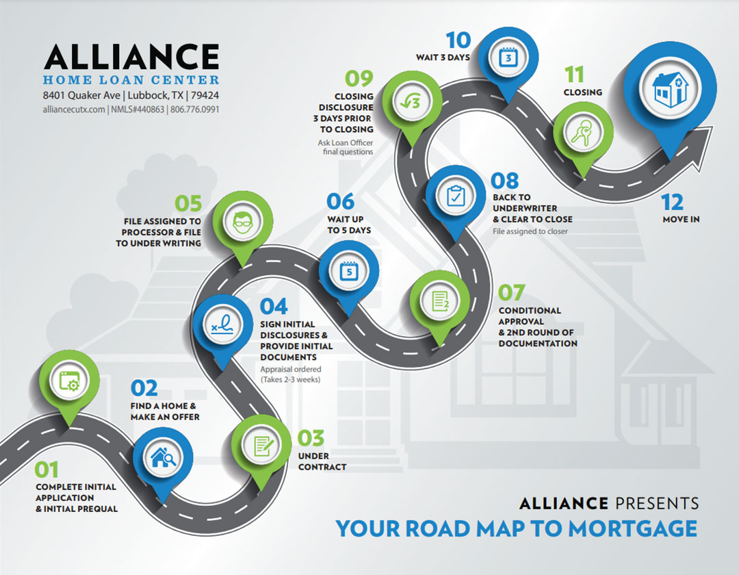 Alliance Home Loan Center Road Map
